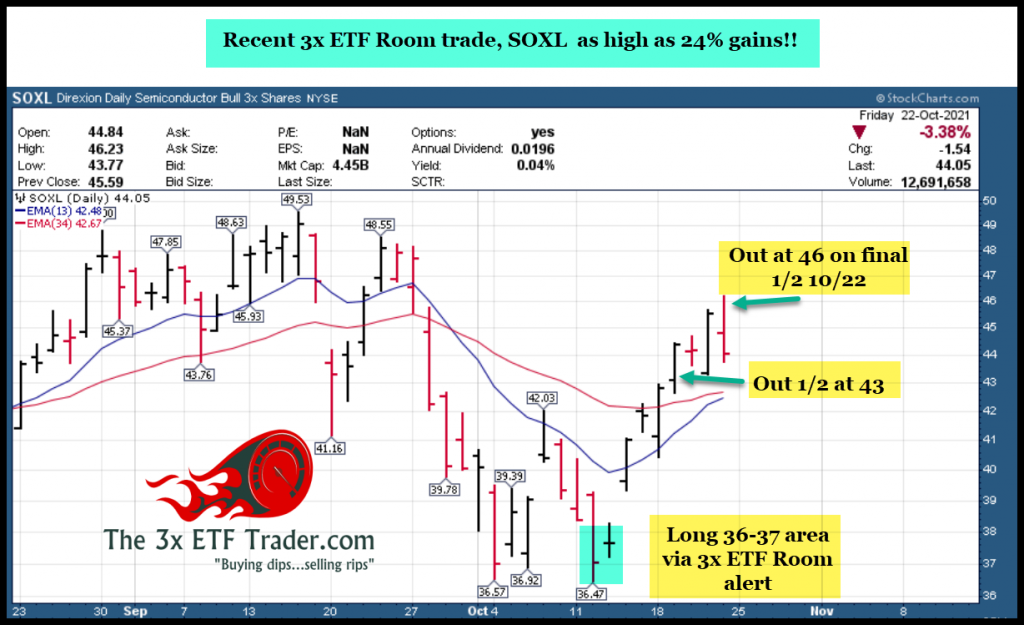 The 3X ETF Trader 3X ETF Trading