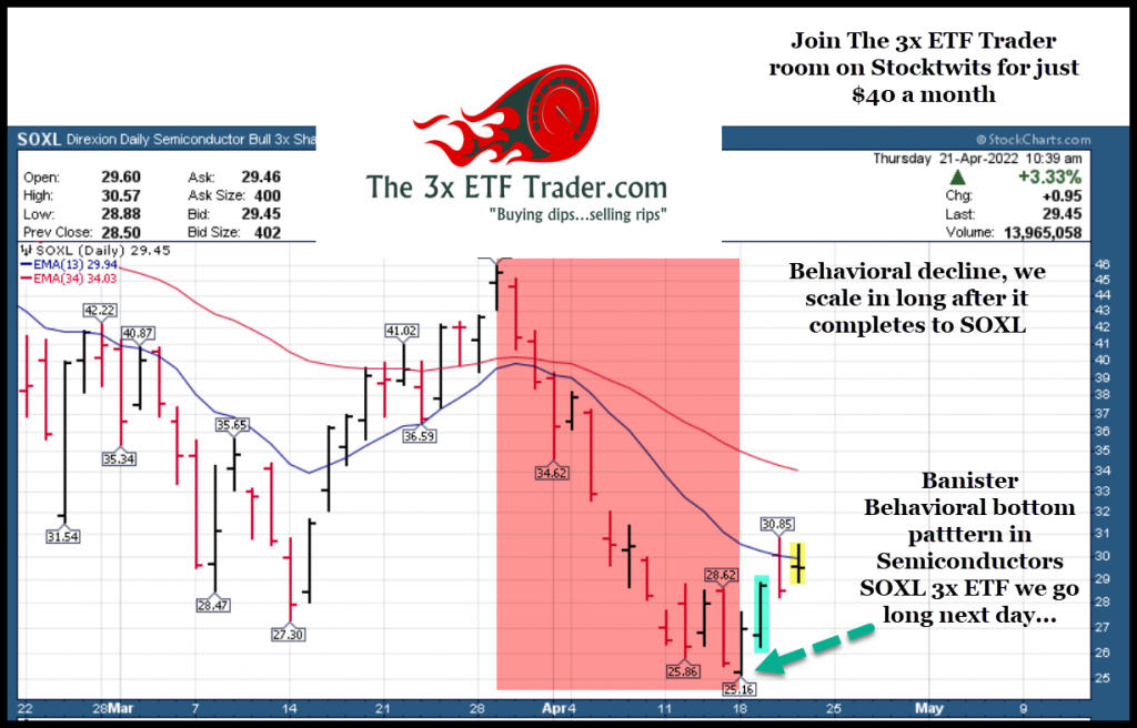 3x Etfs Are Wealth Destroyers